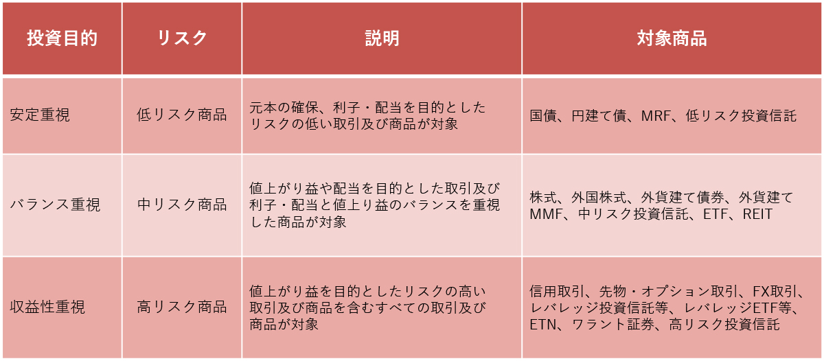 投資説明表