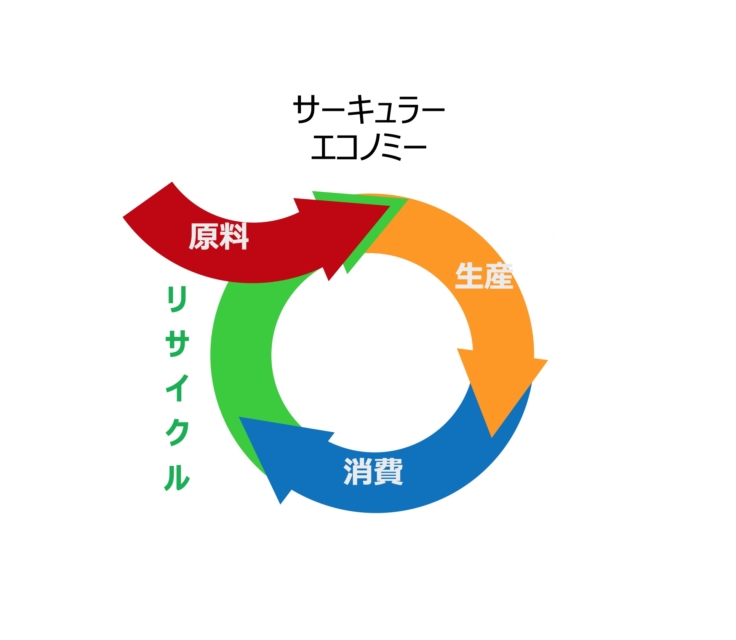 ウィークリー6月13日号